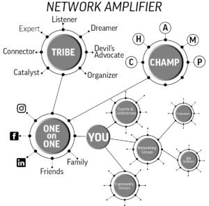 #AmplifyYourJobSearch Network Amplifier